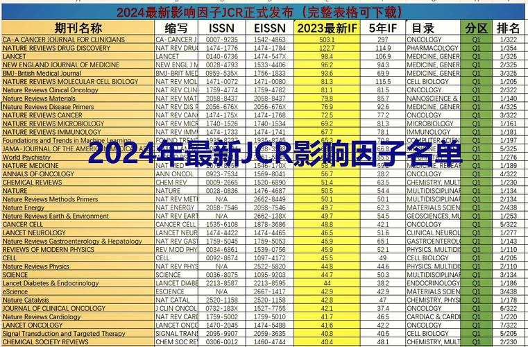 2024年度JCR影响因子公布页面截图