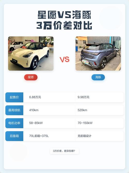 价格差好几十万，到底差在哪？