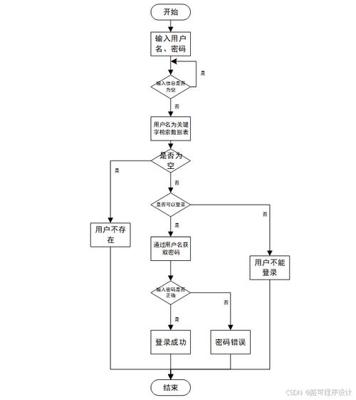 多机协同互锁逻辑流程图