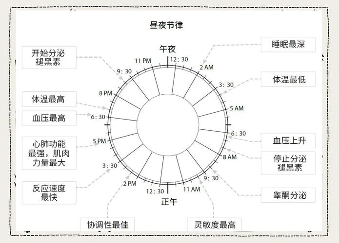 节气变换居家昼夜温度调节参考表
