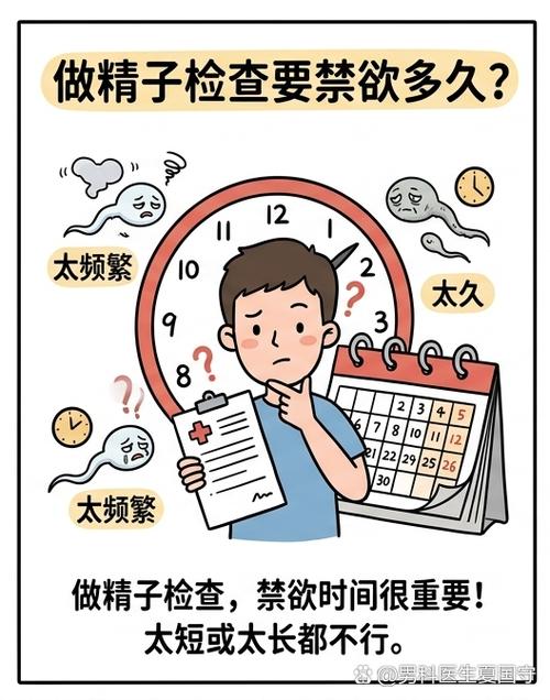 选对时间检查，才不会白忙活