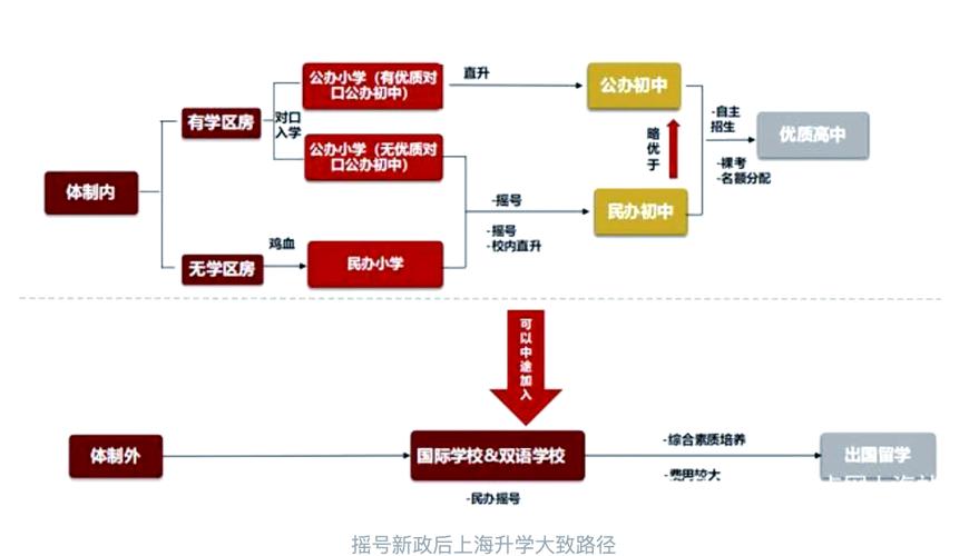公民同招下家长面临的选择困境示意图