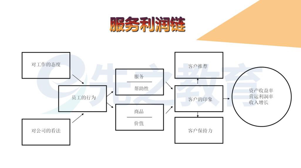 服务链怎么搭：把证据链做短，把边界说清