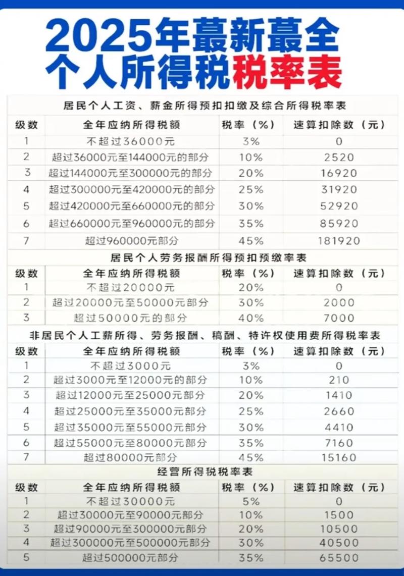 上海社保个税匹配对照表范例