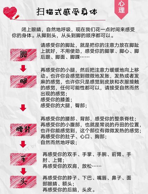 清醒梦诱导技巧MILD练习示意图