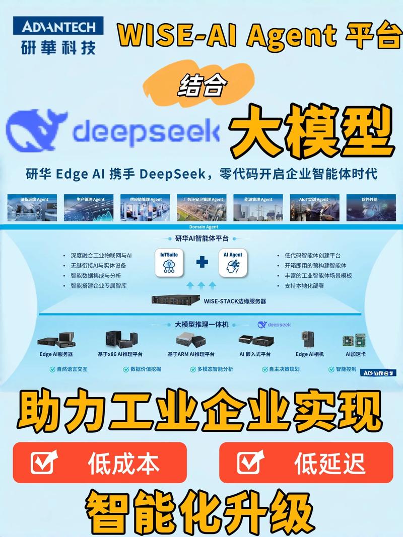 现在工业边缘AI推理的落地经验