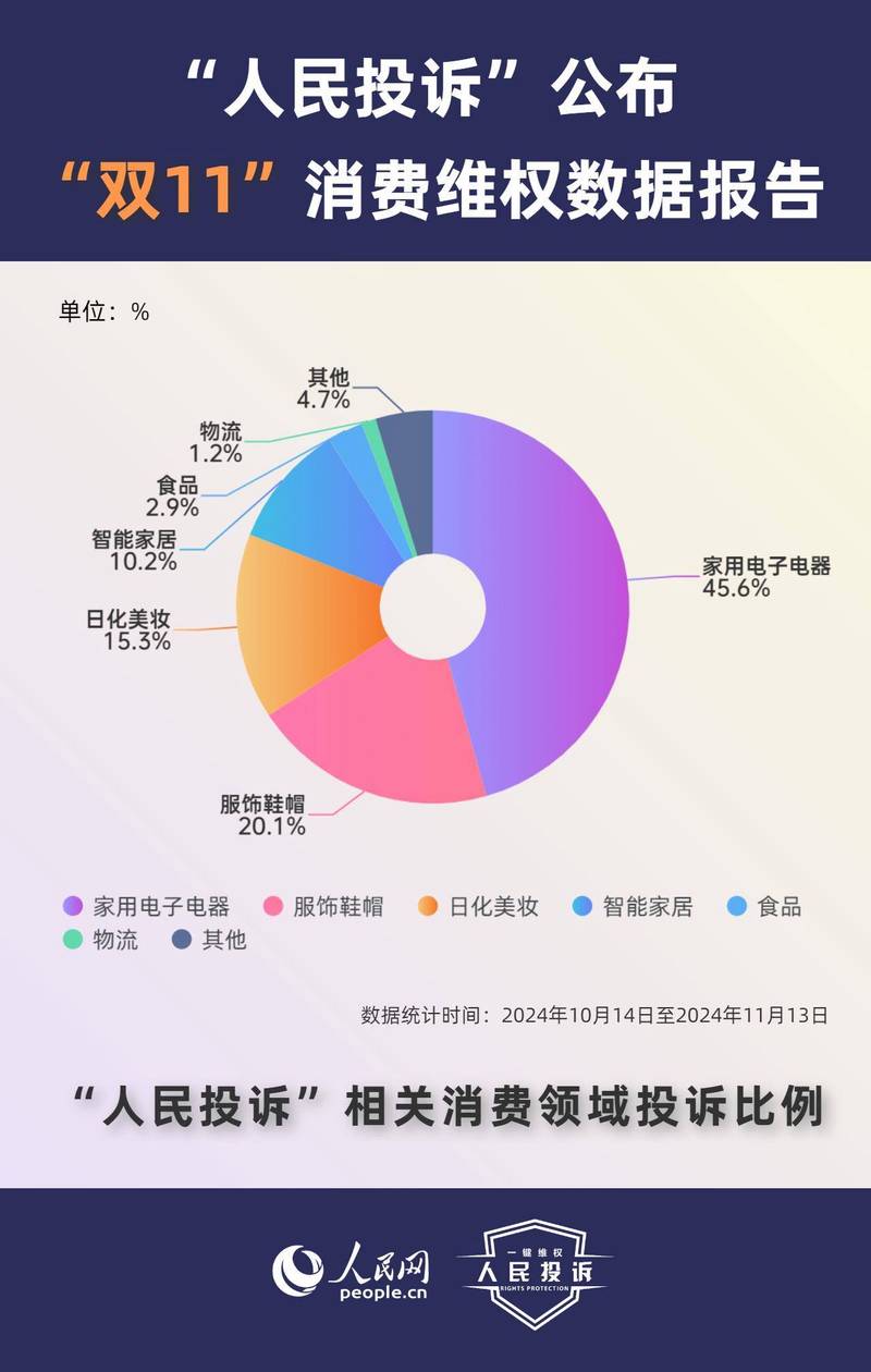 2022-2024网络消费者权益纠纷裁判数据统计图