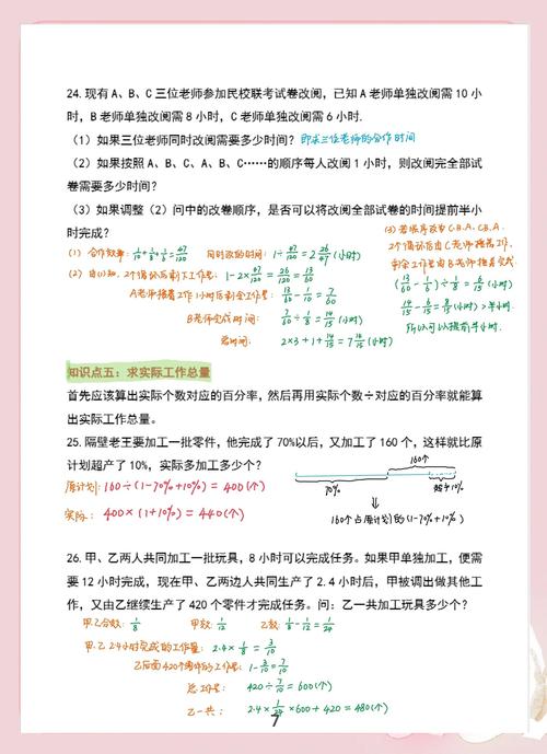 特殊场景类问题