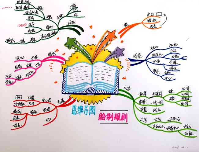做好一张好用的思维导图，只要记住三个规则