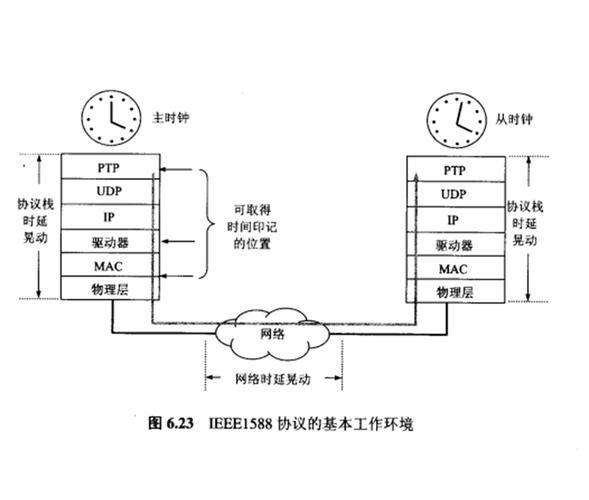 工业边缘计算IEEE1588时钟同步网络拓扑图