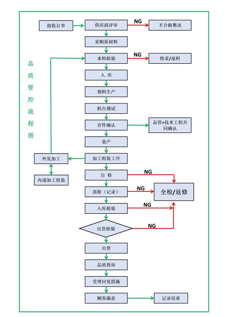 标准化办案流程的质量管控