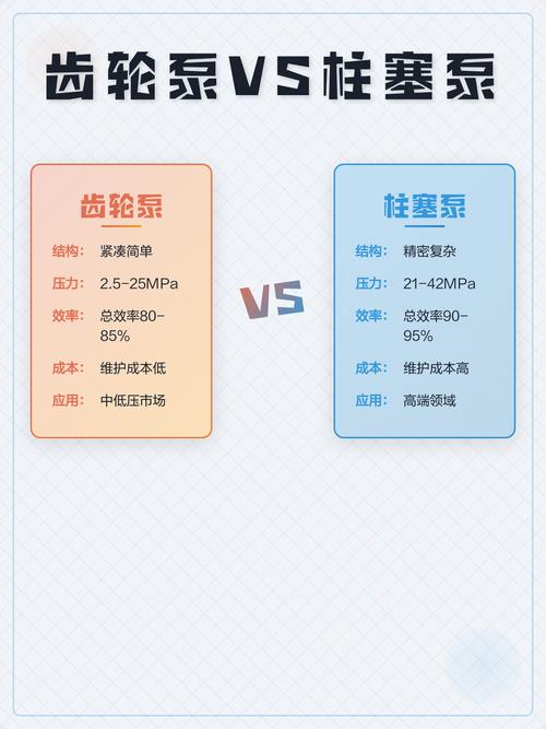 选型对比：为什么不用齿轮泵或柱塞泵？