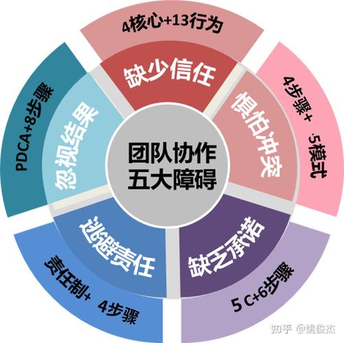 团队协作沟通误解场景示意图