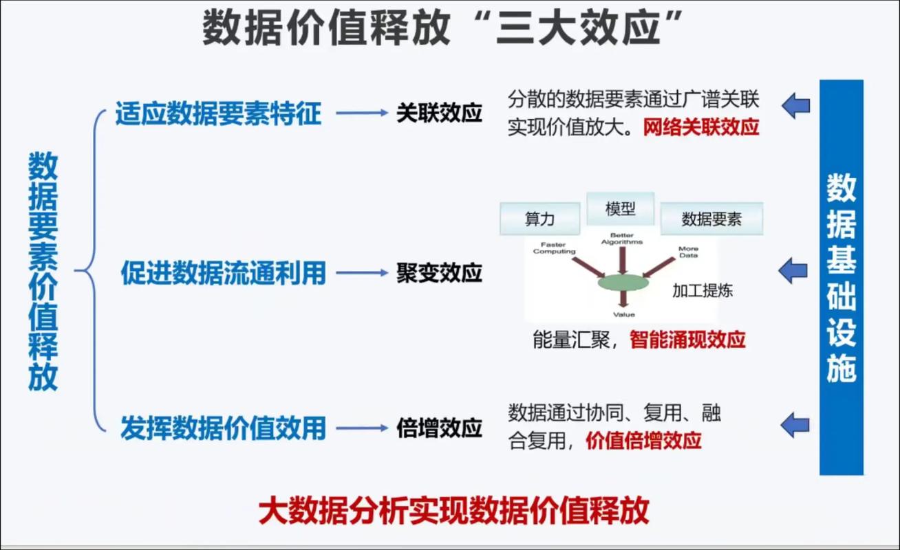 三、数据论证:嵌入带来的性能质变