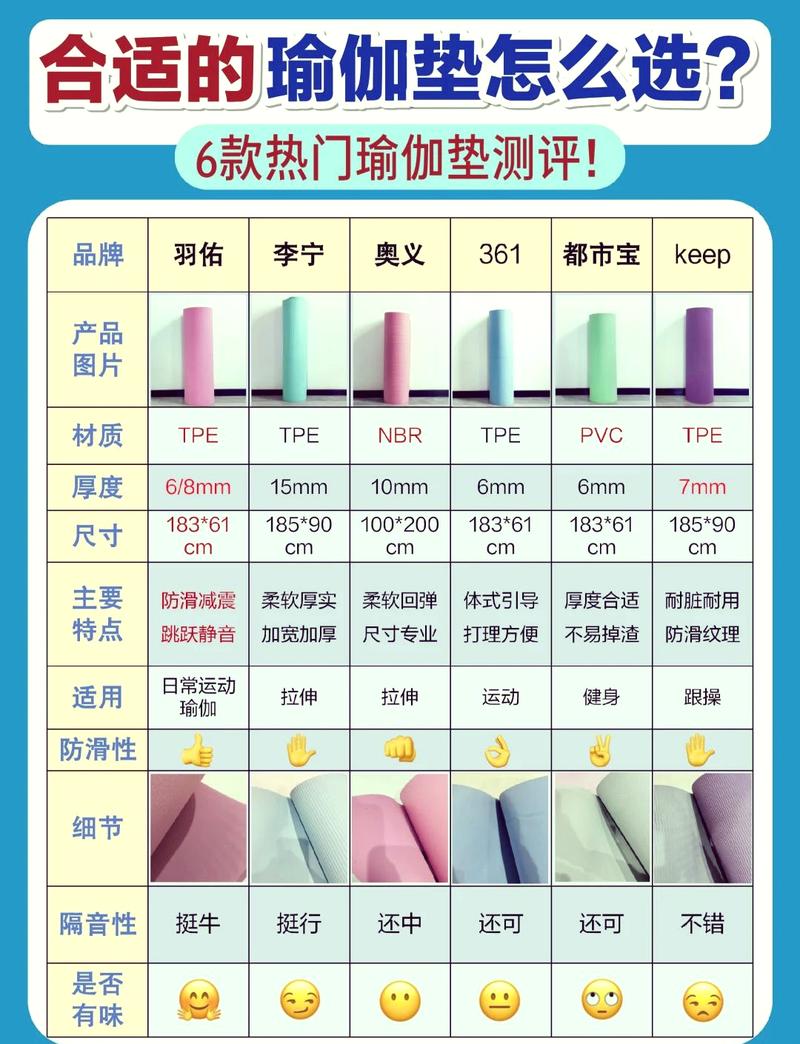 不同厚度瑜伽垫关节受力对比示意图