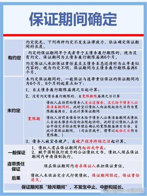 一般保证与连带责任保证法律后果对比图