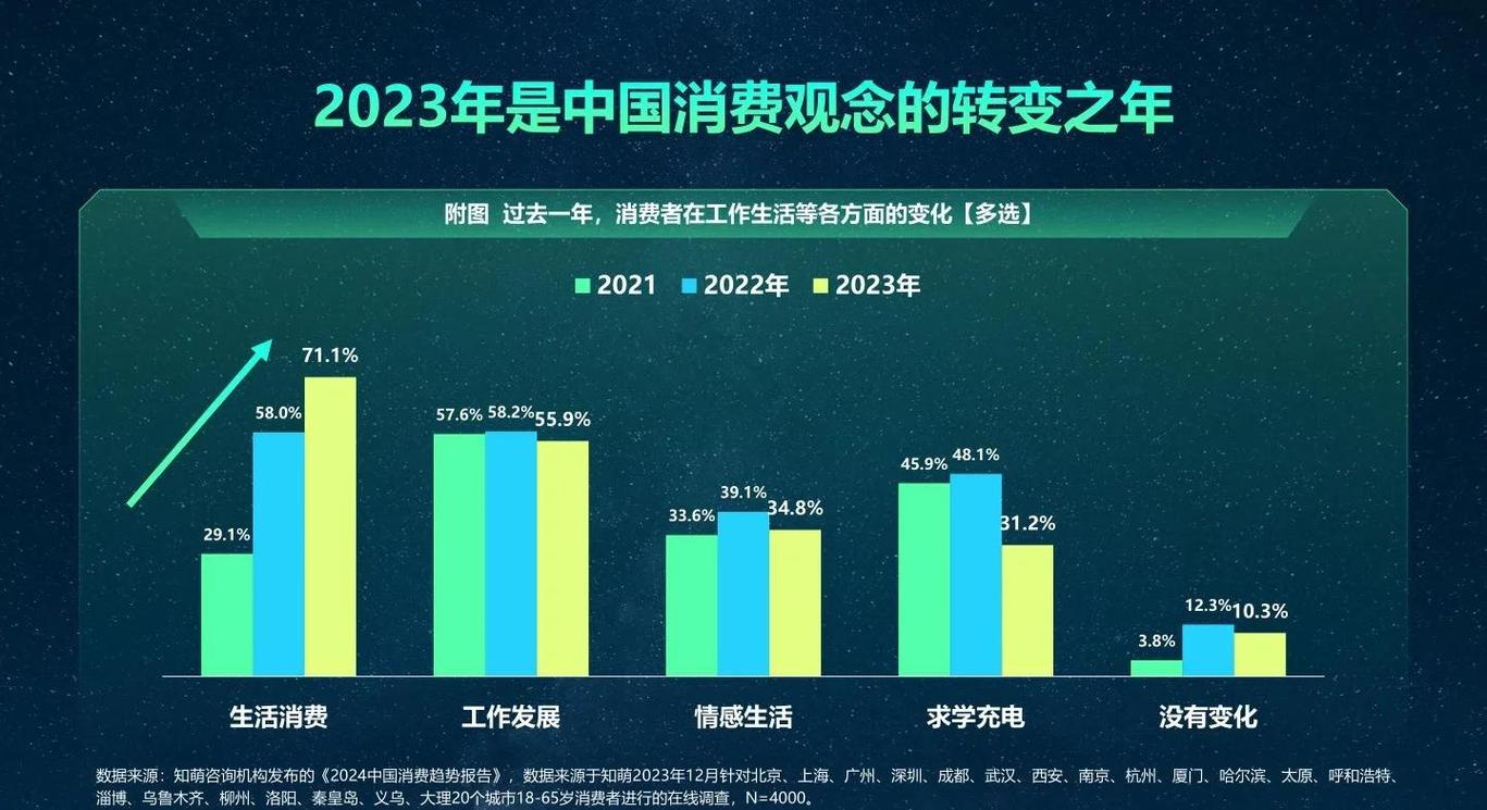 2024年选型的新变化，别守老观念