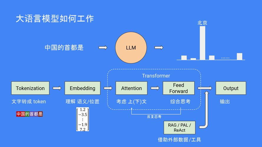 大语言模型内容引用机制示意图