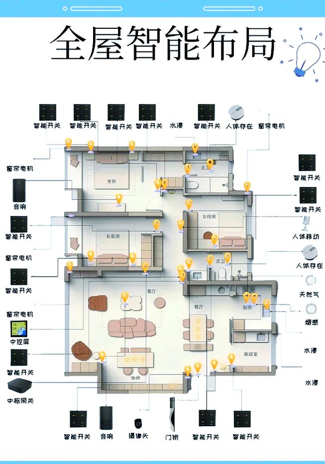 智慧建筑写字楼室内传感器点位布置图