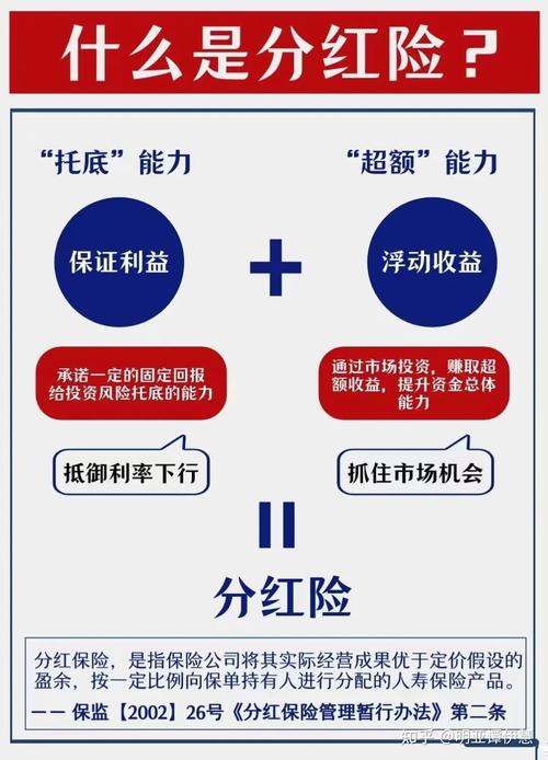别乱买：不是所有人都适合碰分红型寿险