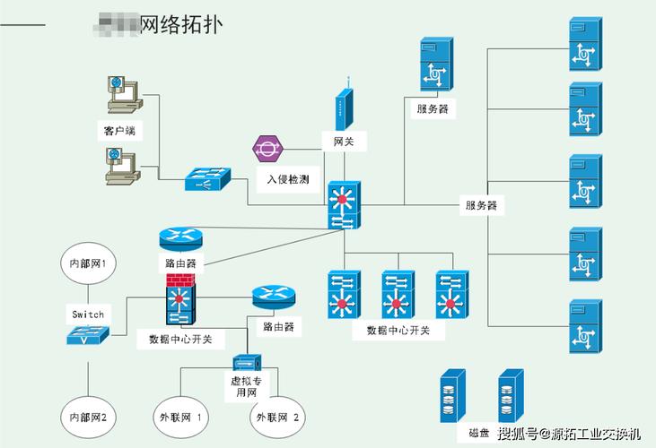 工业以太网环网冗余拓扑结构示意图