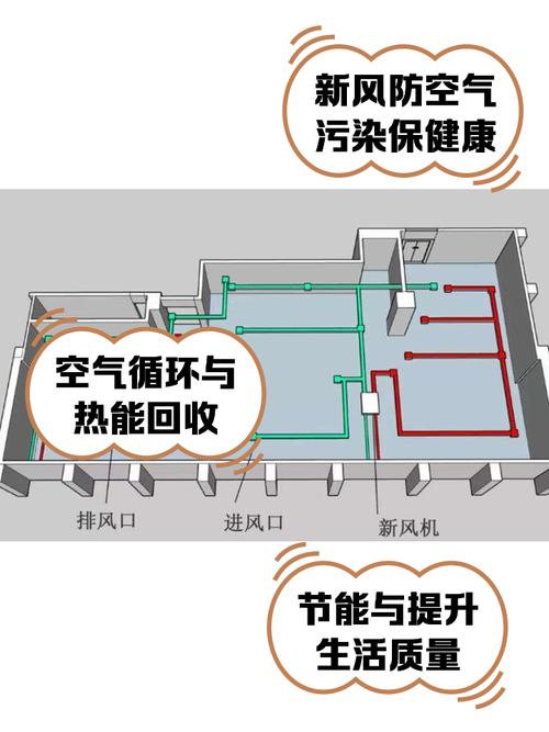 问:新风系统对TVOC有用吗?有必要装吗?