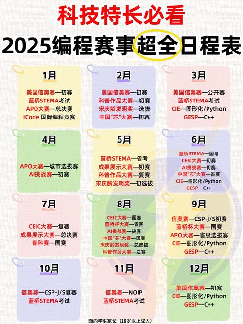 AlphaCode编程竞赛排名变化图表