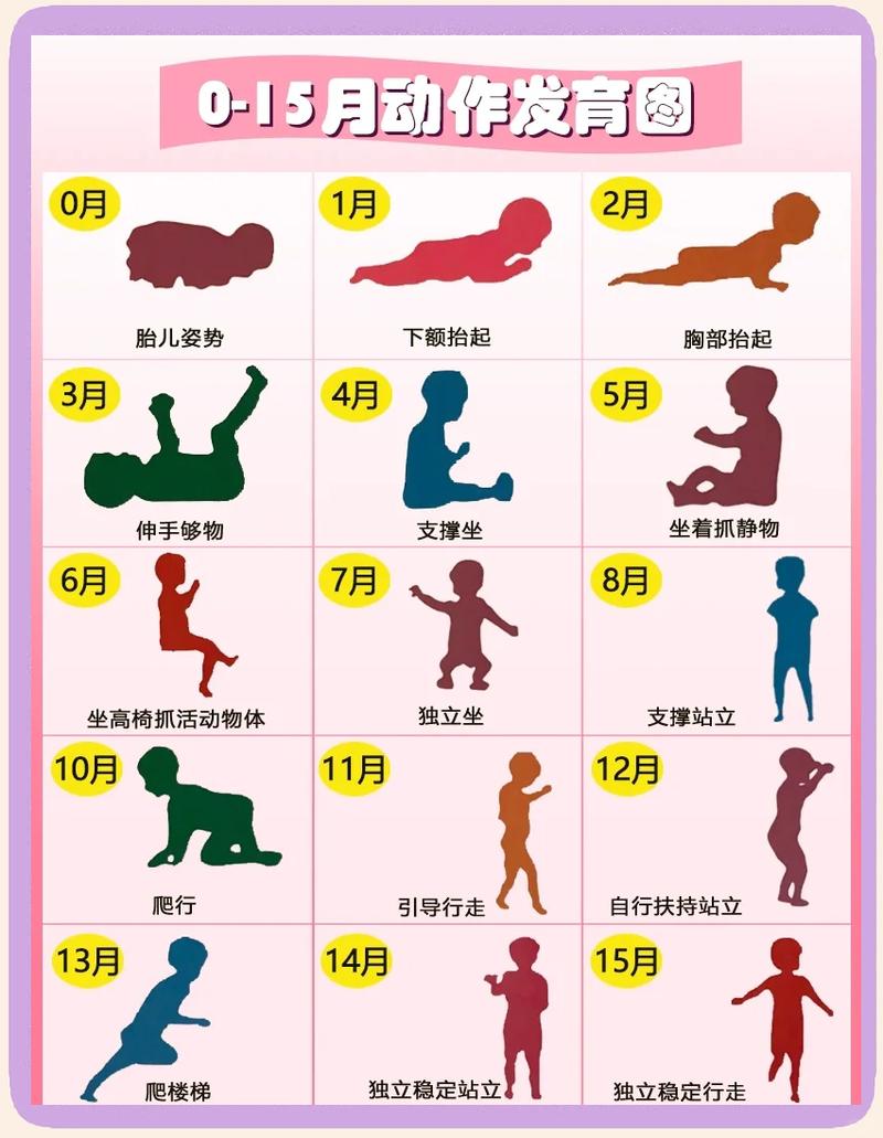婴幼儿大运动发育里程碑时间表
