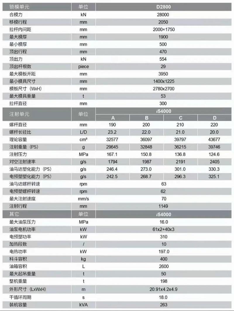 注塑机伺服节能电机对比