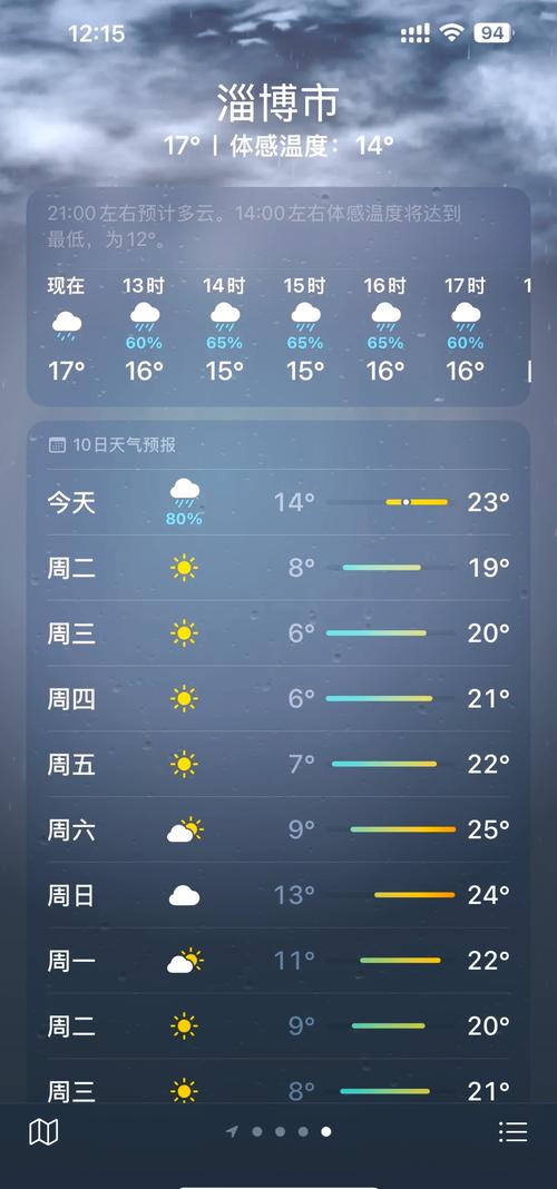 手机天气APP逐小时体感温度界面截图