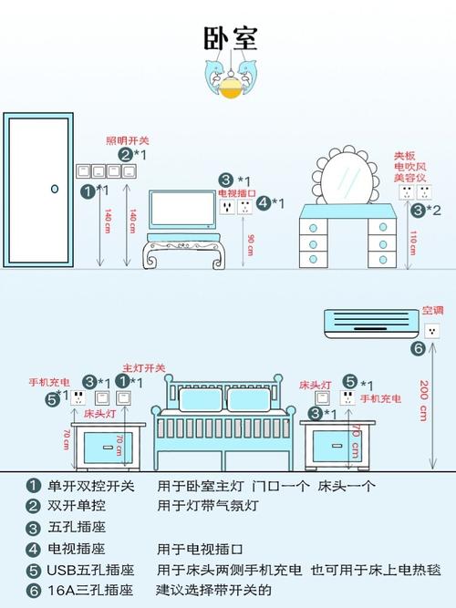 卧室电路改造插座开关布局图纸