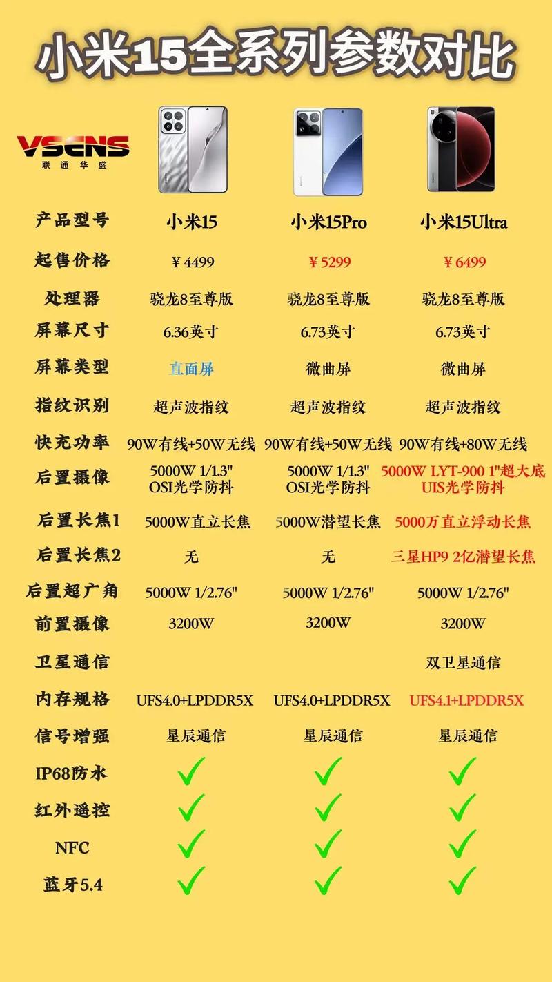 参数表漂亮不等于东西靠谱