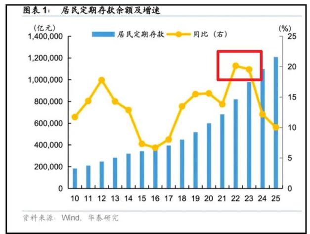 2026年中国金融行业大模型落地失败率统计图