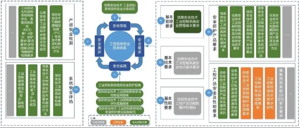 工业分级不是技术活,是权力活