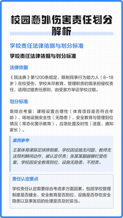 校园意外伤害责任划分法律图解