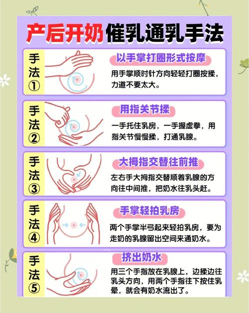 哺乳期正确手排奶手法示意图