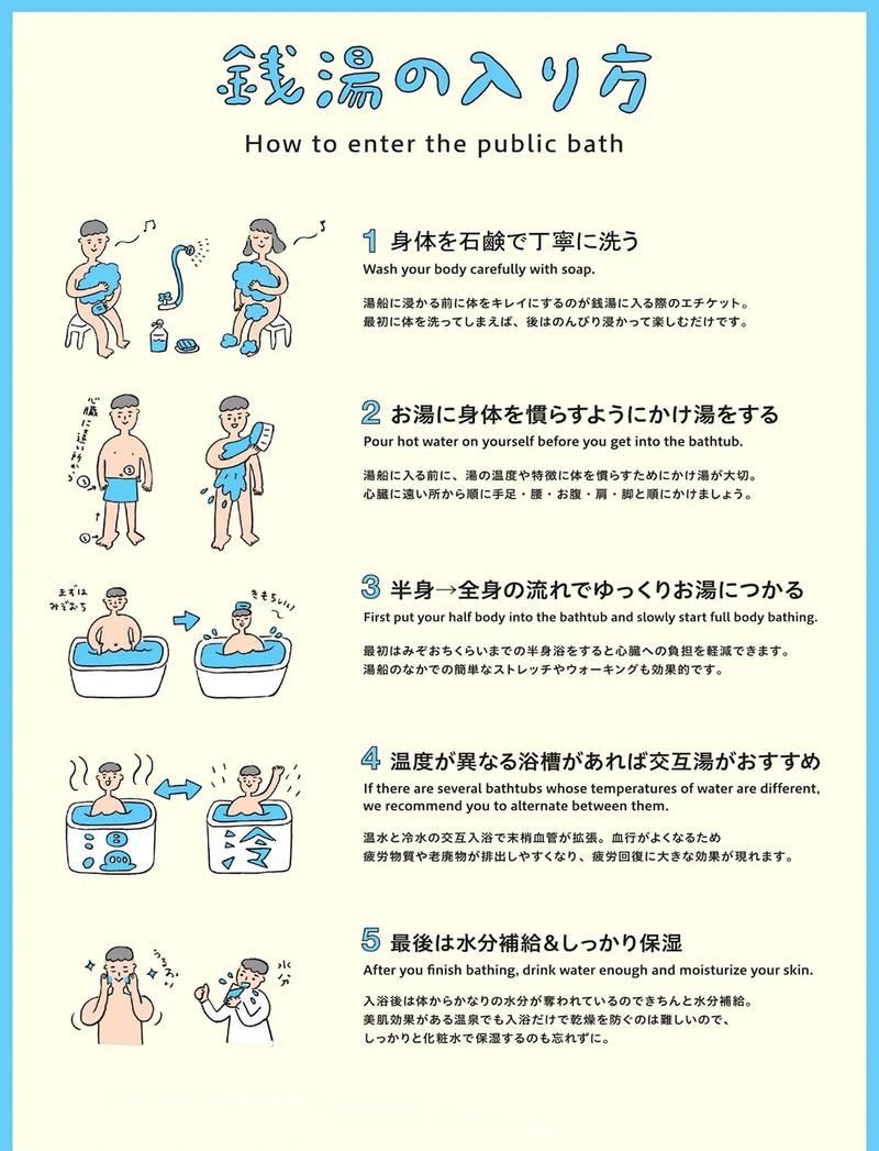 日本温泉入浴礼仪示意图