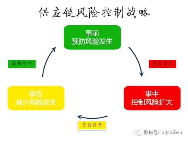 优化前花半小时做这三件事，就能避开绝大多数风险