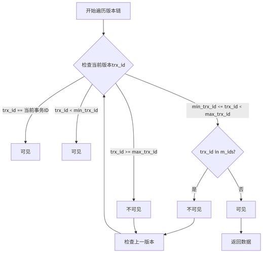 SQL查询解析器内部流程树图