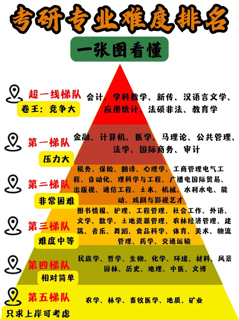 跨专业考研专业选择分析图表