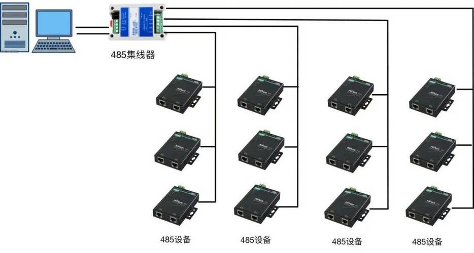 Modbus协议：老掉牙的协议，凭什么还能统治工业四十年？