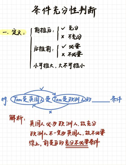 充分必要条件韦恩图对比