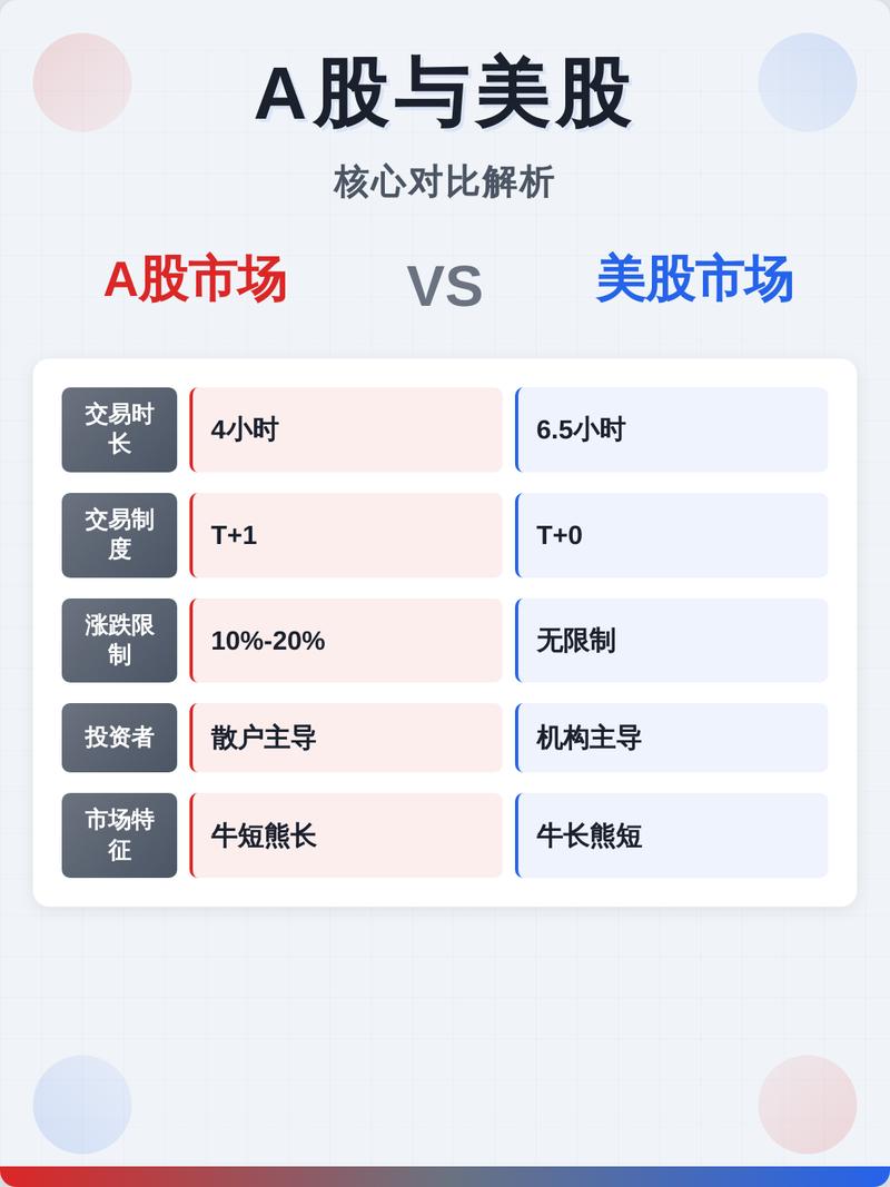 核心机构对比分析