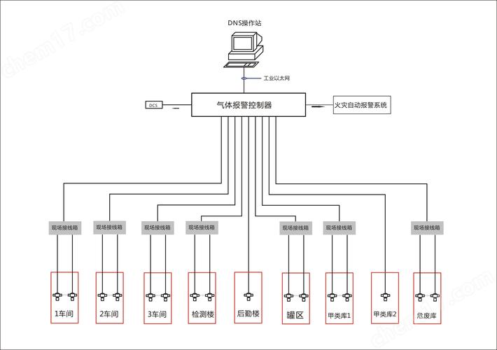 过程控制系统与安全仪表系统硬接线架构示意图