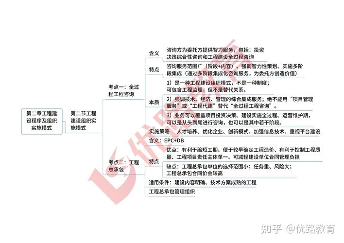 监理工程师熬夜学习法规与规范