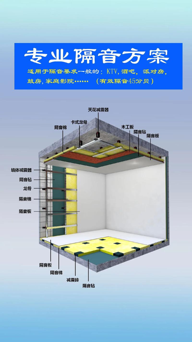 隔音棉错误安装案例与正确隔音结构对比