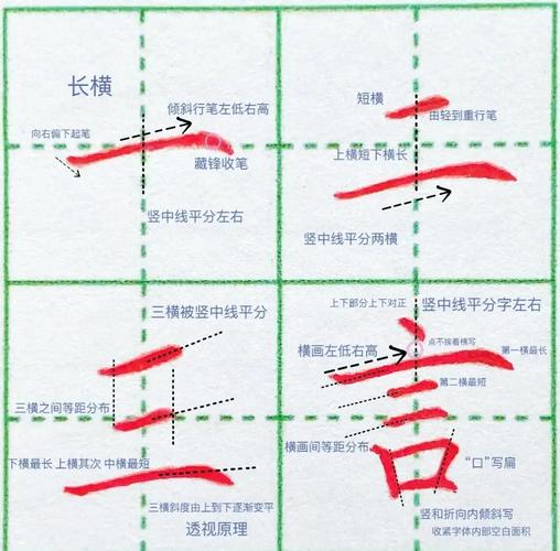 书法练习横画发力点对比示意图