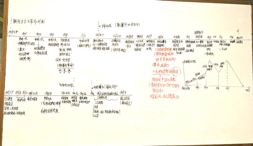 我的血泪学习路线