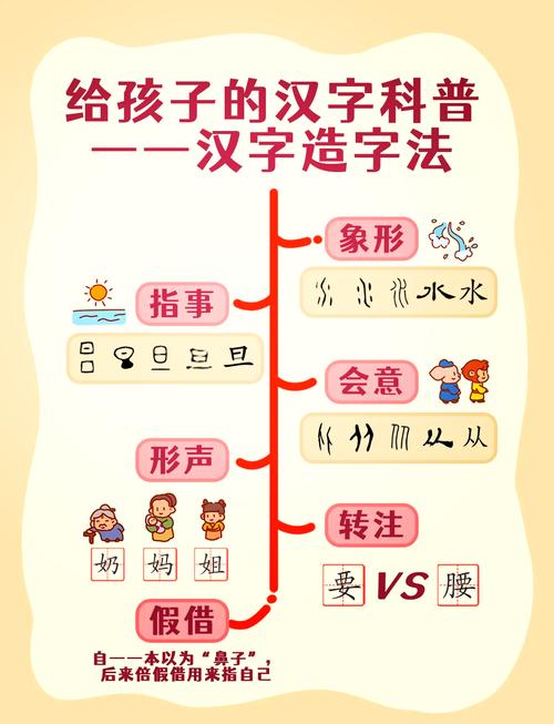 原来造字法,藏着孩子认识世界的顺序