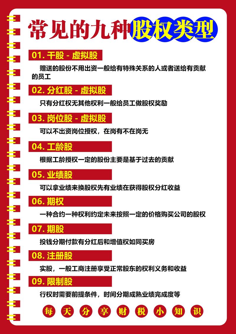 引进资源方给股权，要警惕什么？